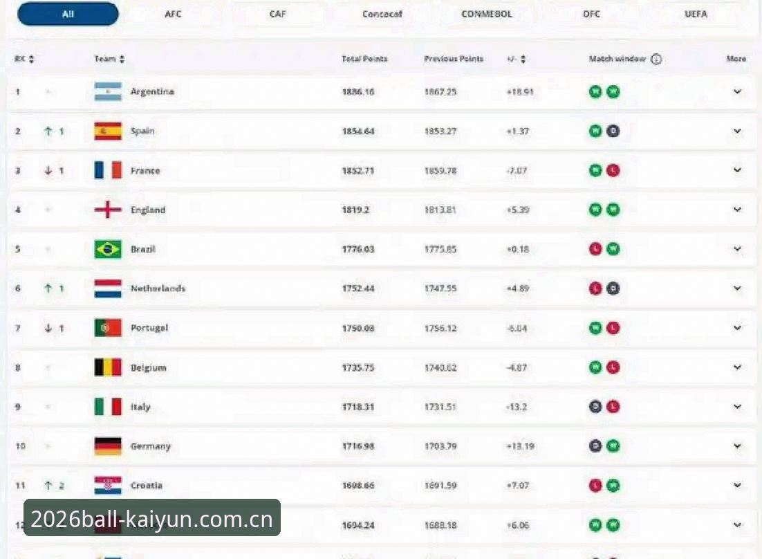 世界杯扩军至66队？为什么说这可能是中国男足的最佳历史机遇？